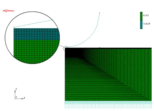 Figura 3: Modelo numérico do ensaio Brinell no sistema filme/substrato (CrAlN/AISI 4140)