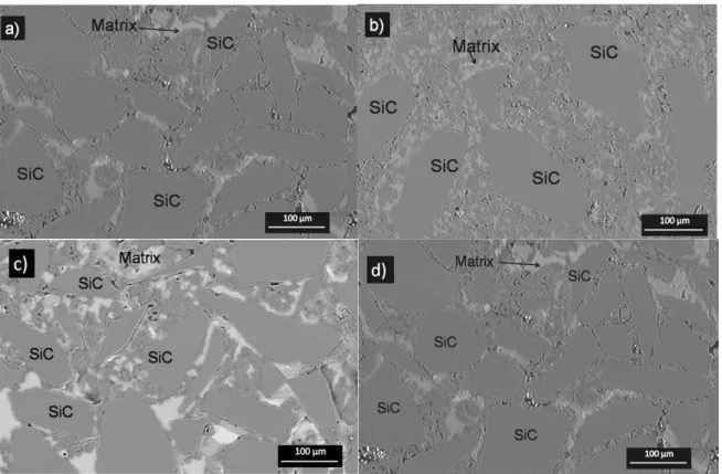 Figure 4: Typical microstructures of the composites with monomodal, bimodal, trimodal, and cuatrimodal  distribution