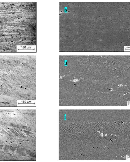 Figure 3: Microstructure of 7050Al alloy after ECAP at 150°C by route A. (a) and (b) one pass; (c) and (d)  three passes; (e) and (f) six passes