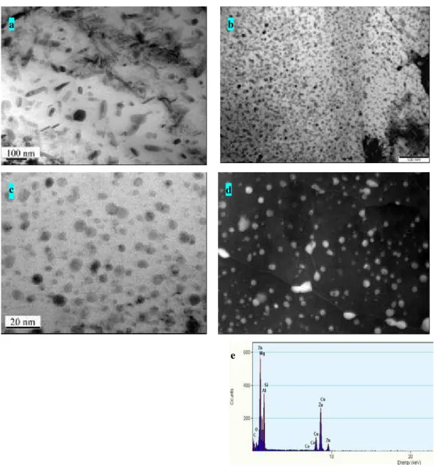 Figure 6: Microstructure by TEM of 7050Al alloy after ECAP at 150°C. (a) one pass; (b) three passes by  route A (TEM); (c) six passes by route BC (BF – STEM); (d) six passes by route BC (HAADF image); (e) 