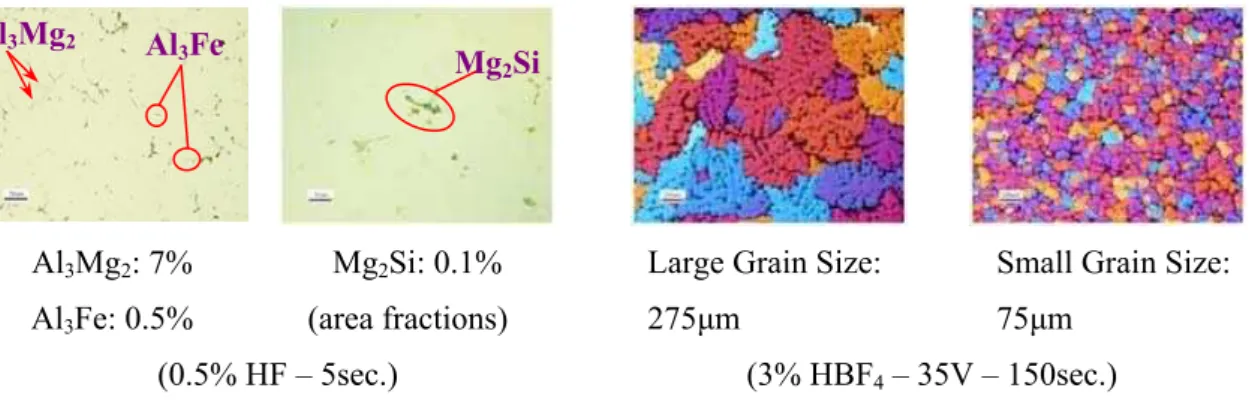 Figure 1: Microstructure and characteristics of A535 as-cast aluminum alloys. 