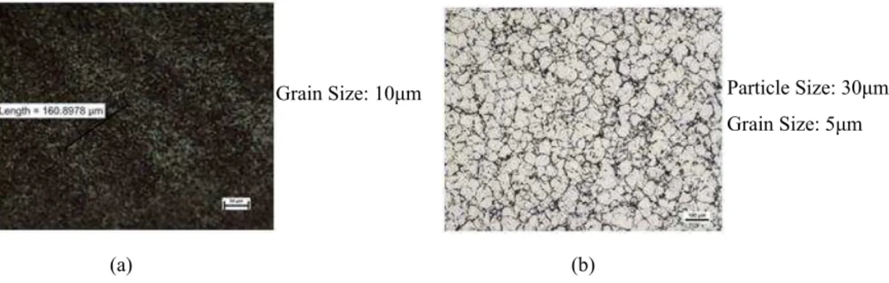 Figure 3: Microstructure and characteristics of the 6061-T61 (a) FSW and (b) Cold Spray alloys