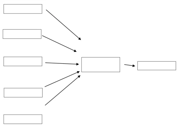 Figura 1:Modelo Conceptual 