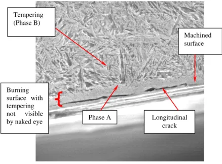 Figure 11: Micrograph of a test specimen subjected to MQL with cutting fluid flow of 40ml/h (2000 X  magnification)