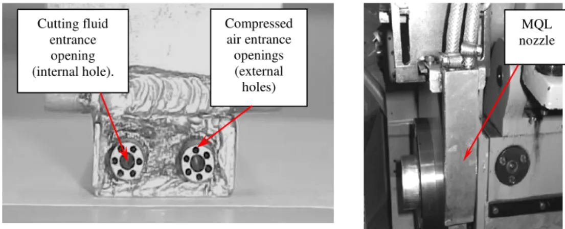 Figure 1: View of the rear portion of the MQL nozzle, showing the compressed air and cutting fluid entrance  openings as well as the nozzle used in the MQL experiment performed on the grinding wheel