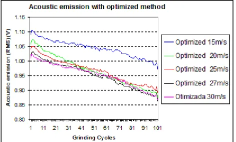Figure 5: Analysis of the effect of the optimized cooling on the acoustic emission. 
