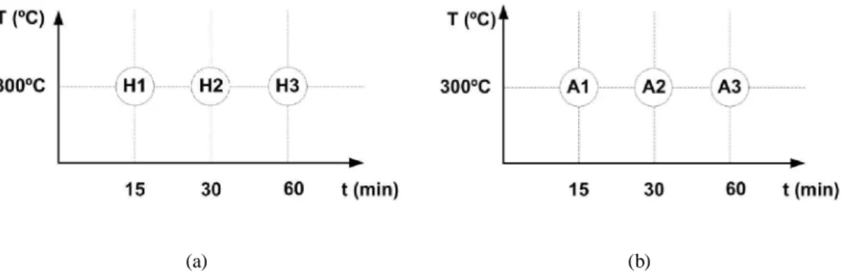 Tabela 1: Composição química do aço inoxidável austenítico ISO 5832-1 (% peso). 