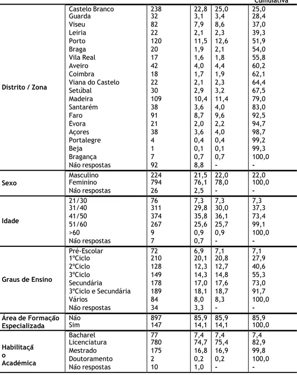 Tabela 1: Fatores sociodemográ cos que caracterizam a amostra em estudo