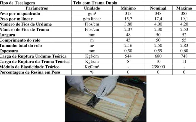 Tabela 3: Ficha técnica do laminado de fibra de carbono.  Fonte: TEXIGLASS [14]. 