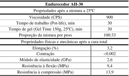 Tabela 5: Propriedades do sistema de laminação com AR-300. Fonte: [15]. 