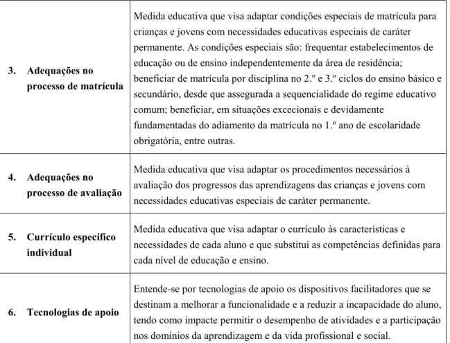 Tabela 3 - Medidas educativas previstas no Capítulo IV do Decreto-Lei 3/2008, de 7 de janeiro