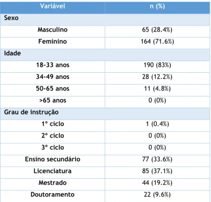 Tabela 1 - Características sociodemográficas da amostra 
