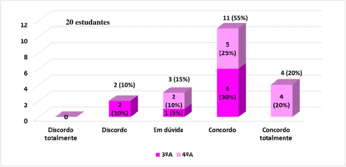 Gráfico 6 – Cuidar exige destreza