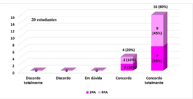 Gráfico 10 – Cuidar implica valorizar a comunicação 