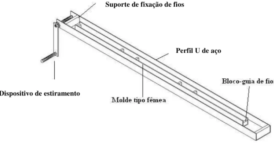 Figura 1: Bancada de fabricação das vigas compósitas com mantas de vidro-E e fios metálicos