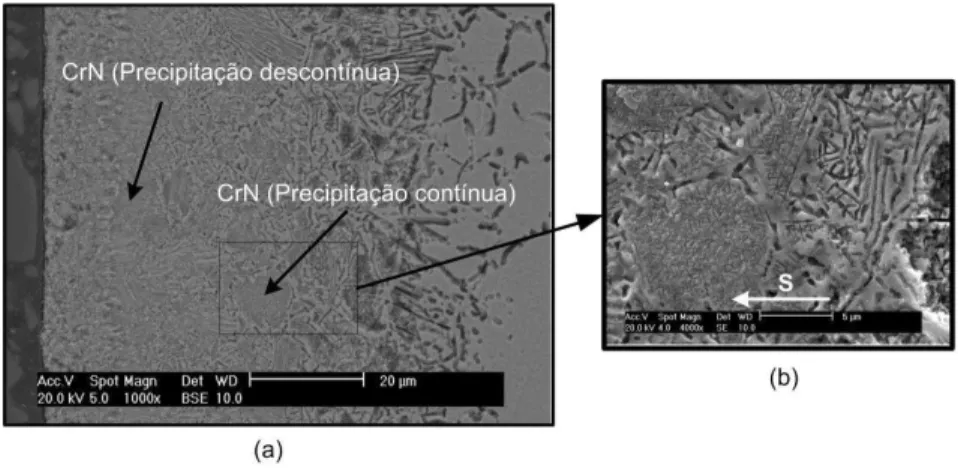 Figura 5: Micrografia do aço ISO 5832-1 nitretado por 3 h. Ataque eletrolítico: ácido oxálico 10%