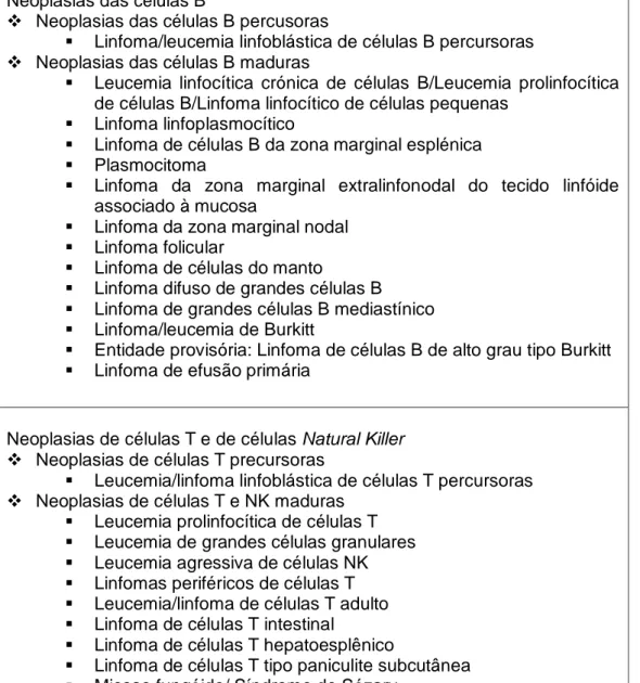 Tabela 3: Classificação da World Health Organization para as neoplasias linfóides. Adaptado  de Valli et al, 2011