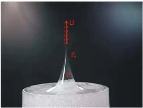 Figure 3: Air jet from a broken bubble, its initial velocity is as high as 100m/s. 