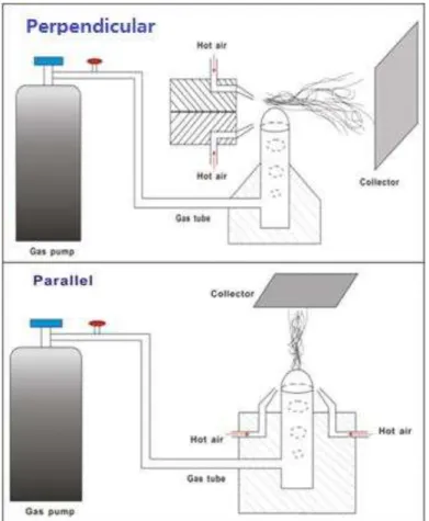 Figure 1: The schematic of the experimental set-up of two airflow directions: (top): perpendicular flow; (down): parallel  flow