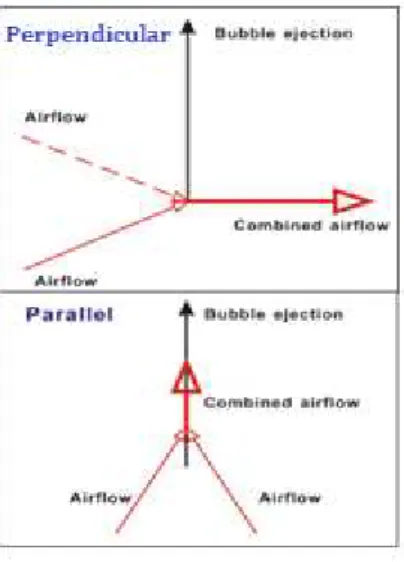 Figure 3:SEM  images of the blown bubble-spun superfine fibers from 10% regenerated SF/FA solutions under different  airflow directions, (left): perpendicular, (right): parallel