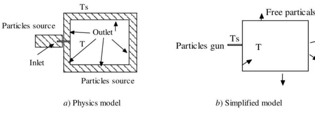 Figure 1: Calculation model 