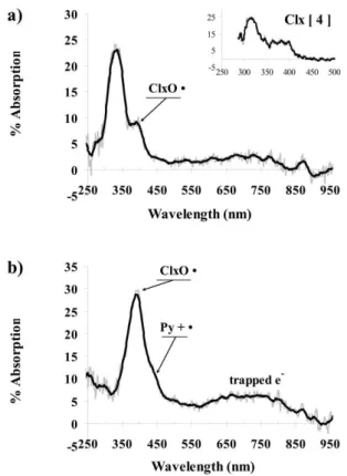 Fig. 5 Smoothed (black) and obtained (grey) transient absorption spectra of Py on calix[4]arene and calix[6]arene, (a) and (b), respectively, in the molar ratio of 1 : 10 (mol : mol)