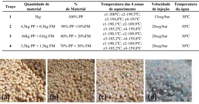 Figura 3: Pellets do compósito plástico-madeira em (a) 70%PP+30% FM,(b) 80%PP+20% FM, (c)90%PP+10% FM e  (d)100%PP, respectivamente.