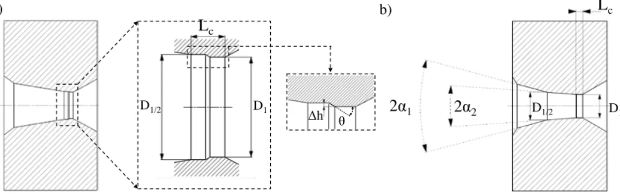 Figura 6: Alterações da geometria da fieira a) Fieira com protuberância proposta por ASAKAWA et al