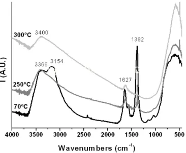 Table 4: Specific surface area values of the samples. 