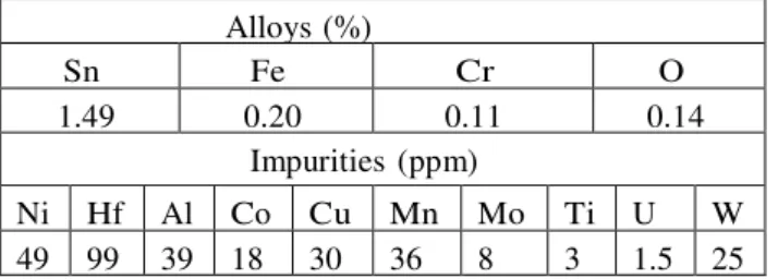 Table 1:  Chemical composition of Zry-4 nuclear grade used for anodization. 