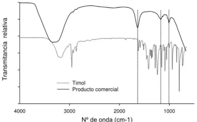Figura 2: Crecimiento fúngico sobre paneles: (A) Control sin spray; (B) Control solvente; (C) Spray producto comercial  concentrado; (D) Spray producto comercial dil