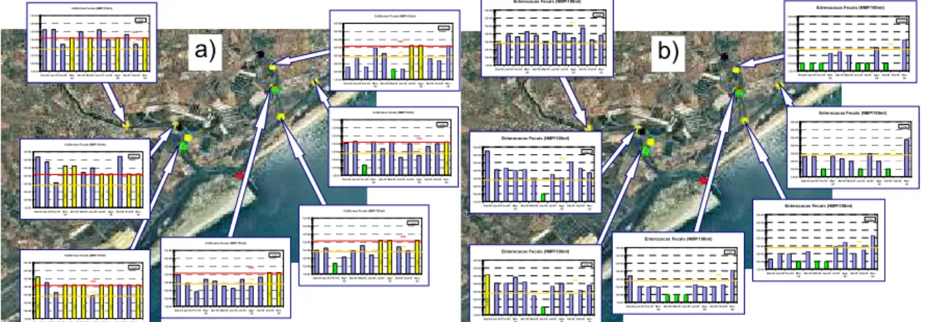 Figura 2: Resultados da amostragem clássica de microbiologia na Ria Formosa Oriental (região de  Tavira)  a)  Coliformes  Fecais,  b)  Enterococos  Fecais