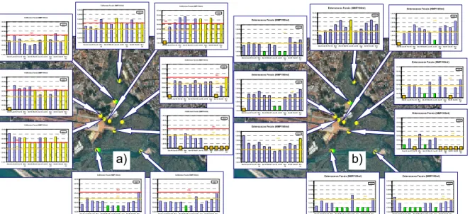 Figura 3: Resultados da amostragem clássica de microbiologia na Ria Formosa Ocidental (região  de  Faro)  a)  Coliformes  Fecais,  b)  Enterococos  Fecais