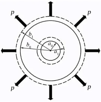 Figure 1: Spherical model under tri-axial stress. 