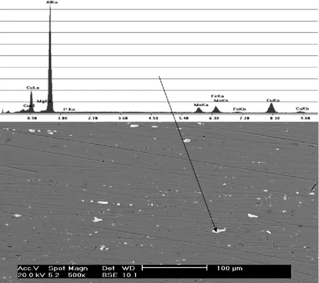 Figure 2: SEM micrograph and EDS spectrum of the AA 2024-T3 alloy surface. EDS was obtained on a Mn-rich  precipitate
