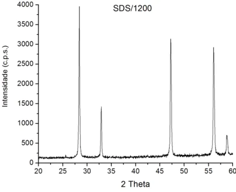 Figura 2: Difratograma da SDC/1200. 