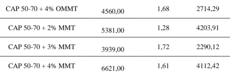 Tabela 04: Comparação entre a relação MR/RT com Modelos de previsão. 