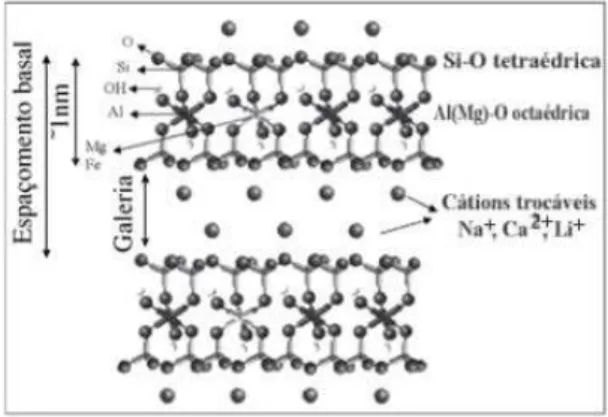 Figura 01: Estrutura cristalina da montmorilonita  Fonte: Paiva et.al., [12] 