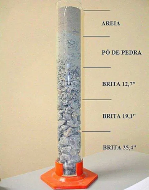 Figura 03: Materiais granulares 