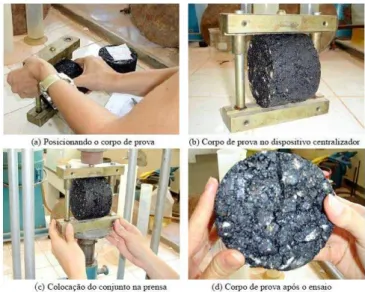 Figura 07: Sequência do procedimento para realização do ensaio de Resistência à tração