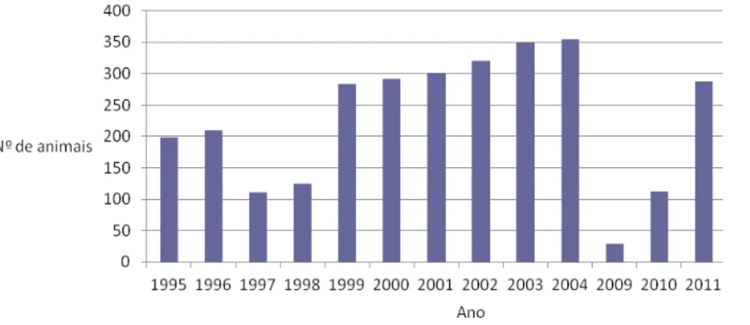 Figura 6: Número de observações por ano de nascimento. 
