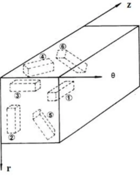 Figura 2: Bloco de madeira com os corpos-de-prova. 