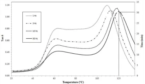 Table 2: Density and fiber volume fraction of composites C 4  and C 6 . 