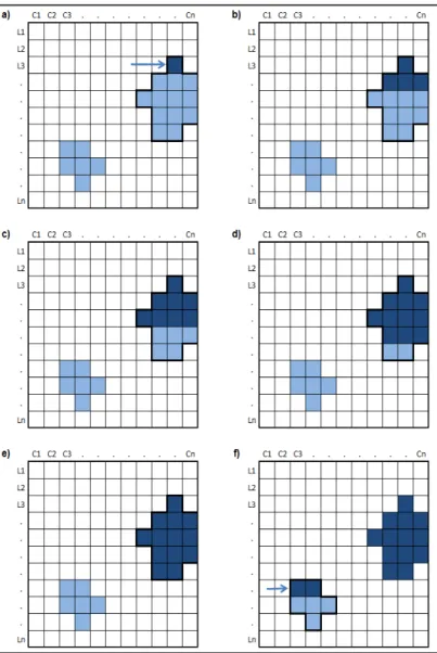 Figura 8: Segmentação de um nódulo de grafita, em que (a) Detecção da semente, (b, c, d) crescimento de região, (e) de- de-tecção final do objeto e (f) dede-tecção da semente de um novo objeto