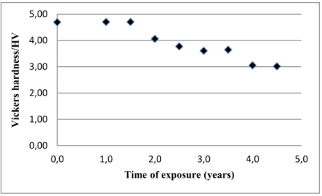 Figure 13: FTIR spectra. 