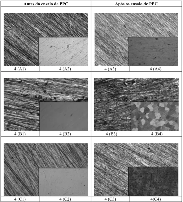 Figura 4: Imagens de microscopia ópticas, com aumento de 100 vezes  para os eletrodos de trabalho:  