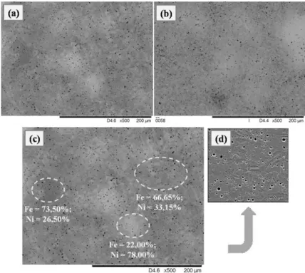Figura 6: Micrografias de MEV das amostras Fe30Ni sinterizadas por 1h em atmosfera de fluxo de Ar/5%H 2  ilustrada  com resultados de microanálise química por EDS
