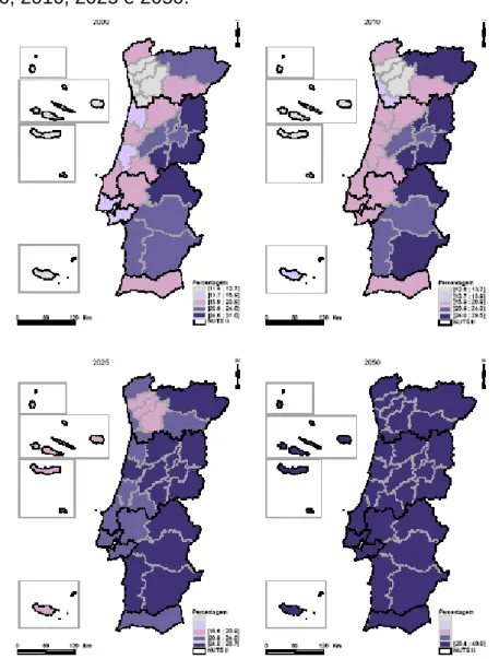 Figura n.º 1 – População idosa (com 65 ou mais anos, em %) nos anos  de 2000, 2010, 2025 e 2050