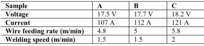 Table 1: Welding parameters 