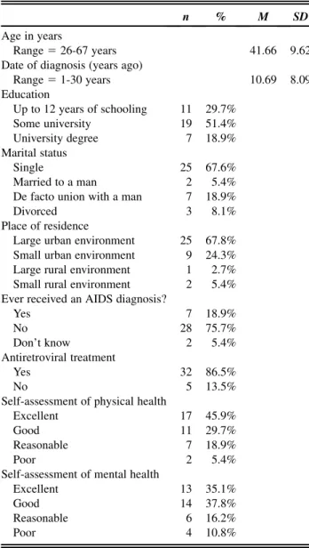 Table 2. Demographic Characteristics (n 5 37)